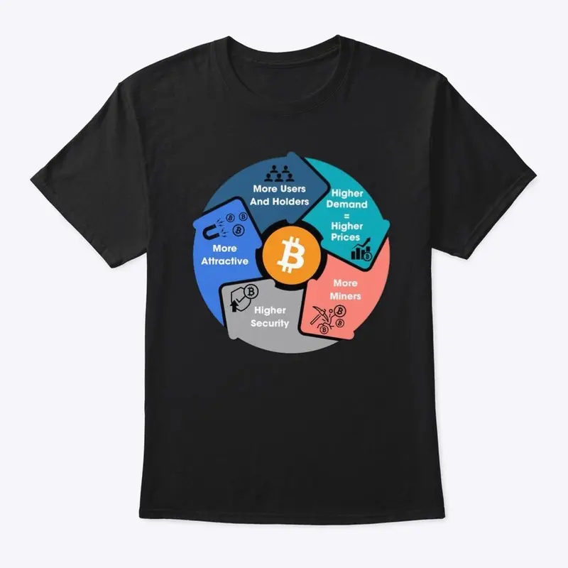 The Bitcoin adoption cycle t-shirt